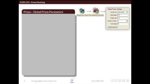 ANSYS ICEMCFD - Unstructured Prism (volume) meshing - Part I