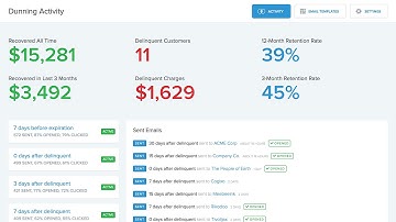 Dunning & Retention for Stripe
