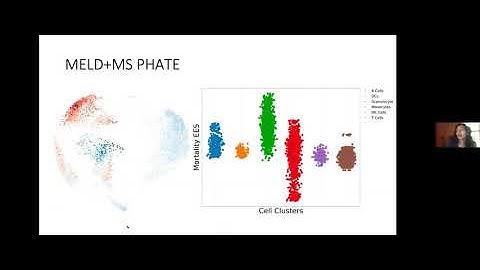 Smita Krishnaswamy lab overview 2020-09-11