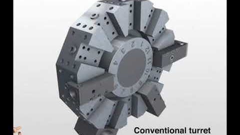 Sandvik Coromant Capto Quick Change System