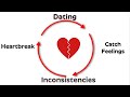 Hard Truths about dating ... Before You Start Again, WATCH THIS!
