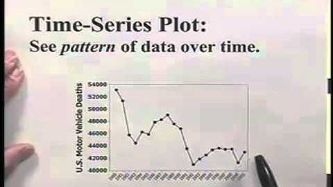 Statistical Graphics part 2 (stat11tsl 02041)