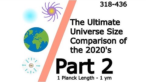 The Ultimate Universe Size Comparison of the 2020