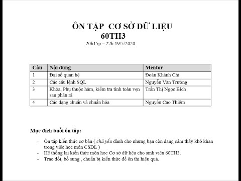 Video: Cách Phát Triển Cơ Sở Dữ Liệu