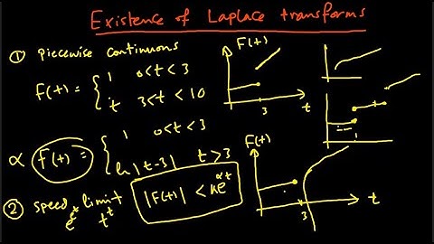 Lec 08| Part 4| Conditions on existence of Laplace transforms