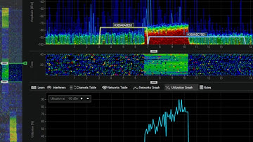 DJI Mavic PRO Spectrum Analyser
