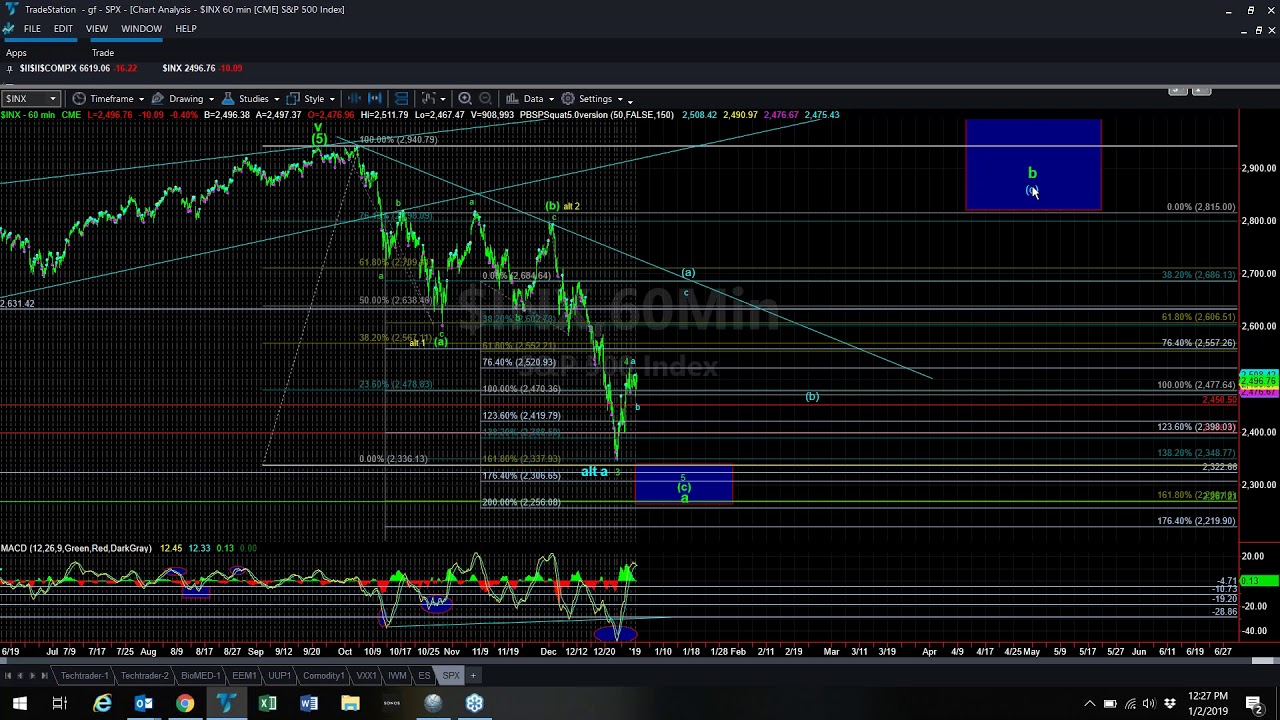 Avi Gilburt S Elliott Wave Counts On S P 500 Iwm Gold Oil Us Dollar More Youtube