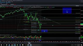 Avi Gilburt's Elliott Wave Counts on S&P 500, IWM, Gold, Oil, US Dollar & More