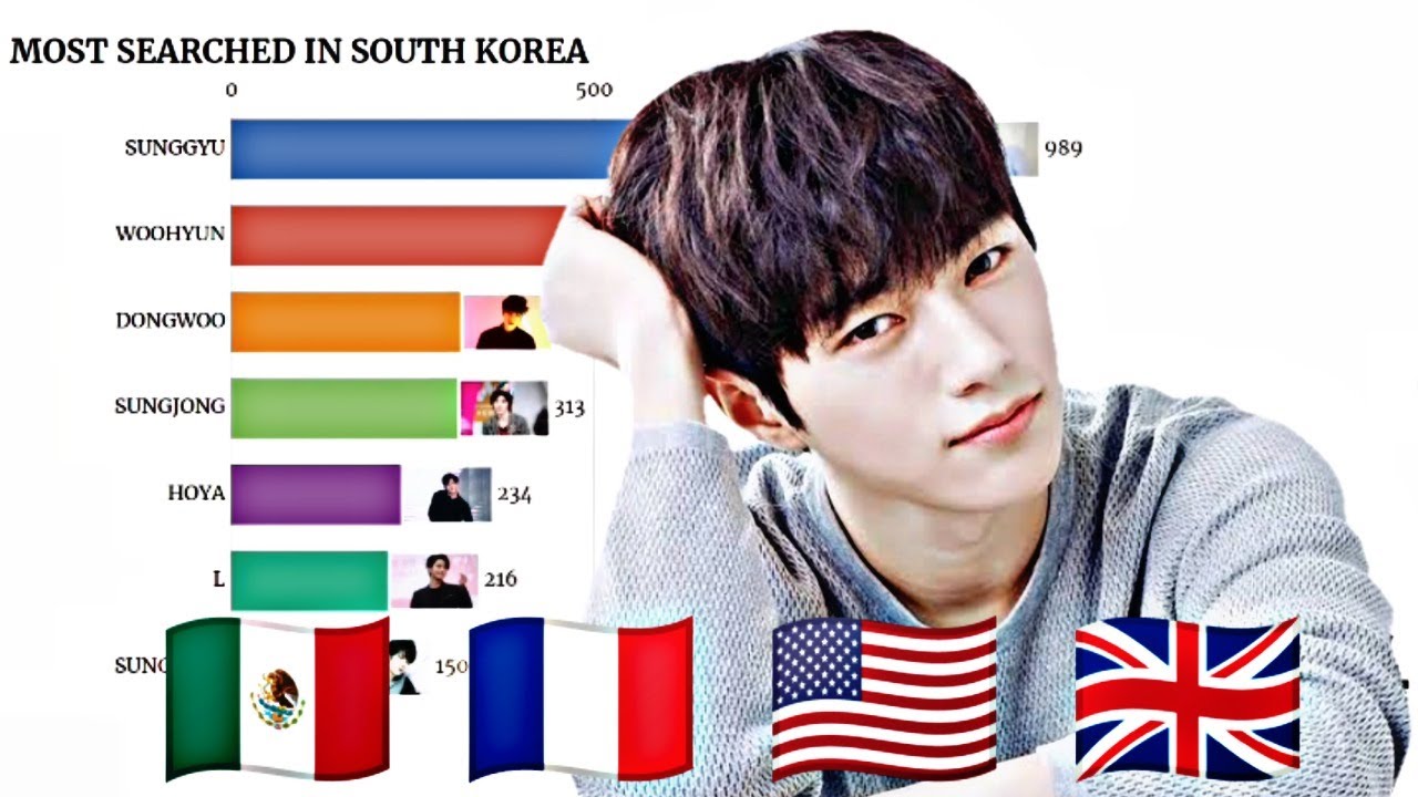 infinite-most-popular-member-in-different-countries-2020-2012-2020
