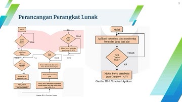 Perancangan dan implementasi sistem monitoring dan pemberi pakan kucing otomatis berbasis android