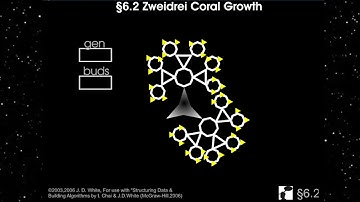 Zweidrei Coral - Example for Mutual Recursion