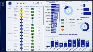Aula Power BI - Dashboard Montagem Elenco Cruzeiro - Futebol Brasileiro