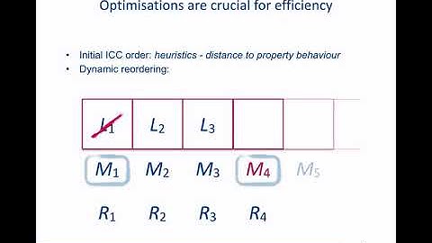 "Compositional Model Checking with Incremental Counter-Example Construction" Anton Wijs | CAV 2017