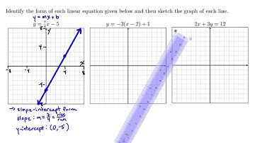 MTH 60 (§3.9, v1) Graphing Different Forms of Linear Equations