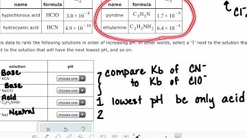 ALEKS: Predicting the qualitative acid-base properties of salts