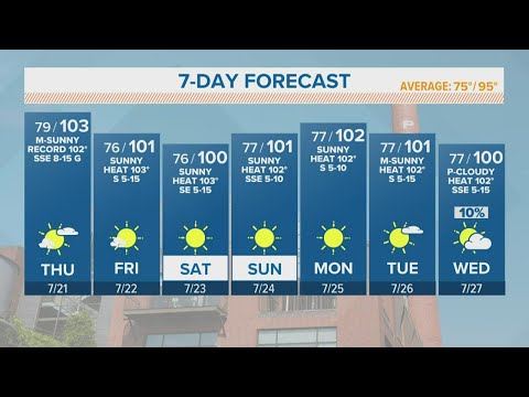 Triple-digit temperatures continue with no chance for rain | FORECAST