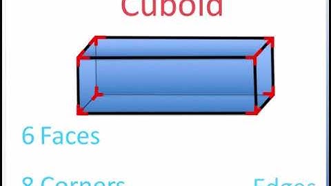 Demonstrative video - 6 // Visualization of Faces , Corner and Edges of a cuboid