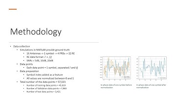 Frequency offset compensation using deep learning for 5G mobile networks