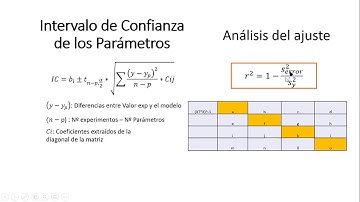 AYUDANTIA 10 IQA214 Ejercicio 2: Mínimos cuadrados generalizados