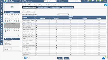 How Dashboard Authorisation helps the Institutions for Managing the activities