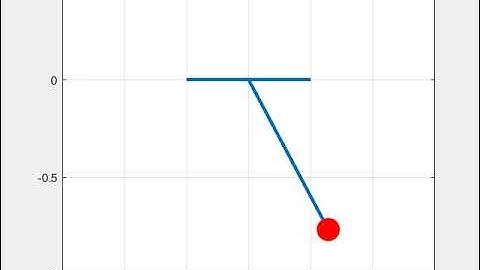 Animation of Simple  Pendulum motion Simulink using MATLAB programming.