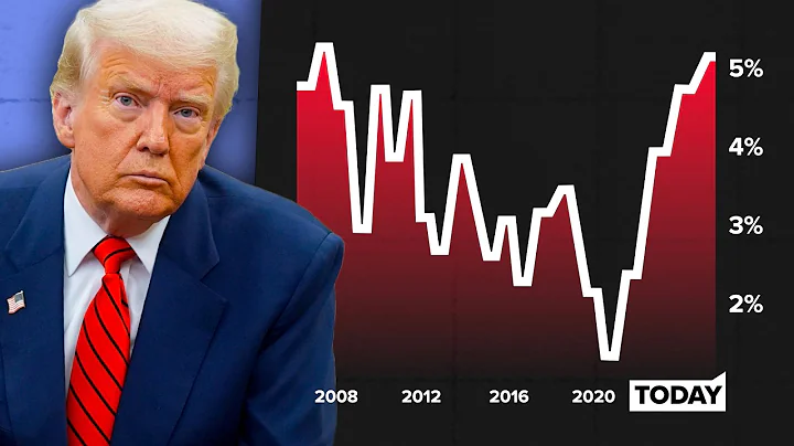 Why US Bond Yields Are Surging (Again)