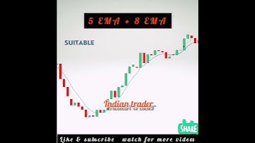 5 EMA + 8 EMA💥 बहुत आसान strategy hai सीखलो | Intraday trading strategy😎 | Moving average strategy