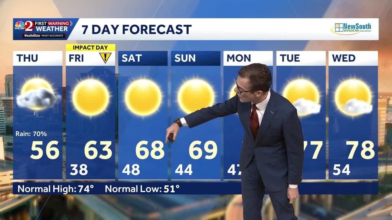 Rainy morning commute in Central Florida gives way to cooler afternoonn| Feb. 5 forecast