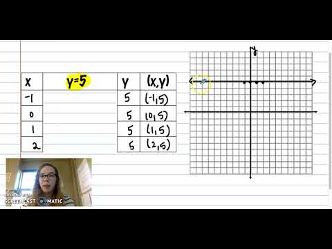 Graphing Horizontal and Vertical Lines