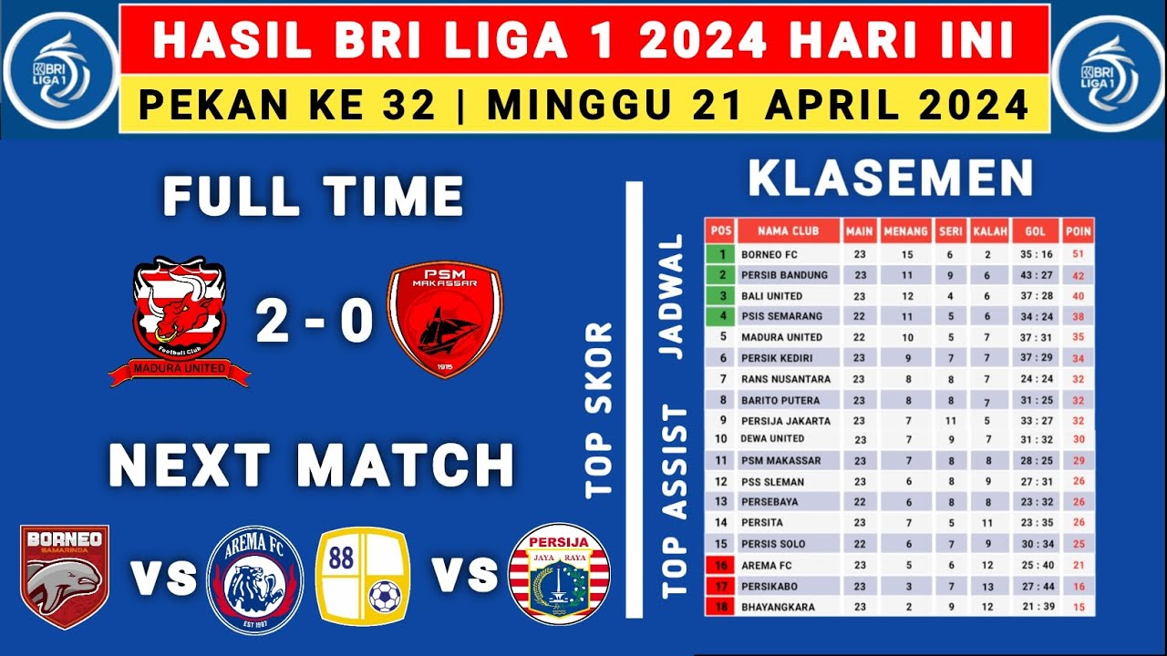 Hasil BRI liga 1 2024 Hari Ini Madura United vs PSM klasemen Liga 1