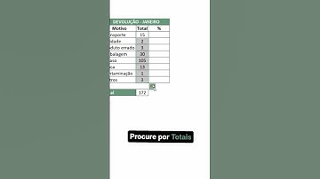 Cálculo automático de porcentagem no Excel | #shorts