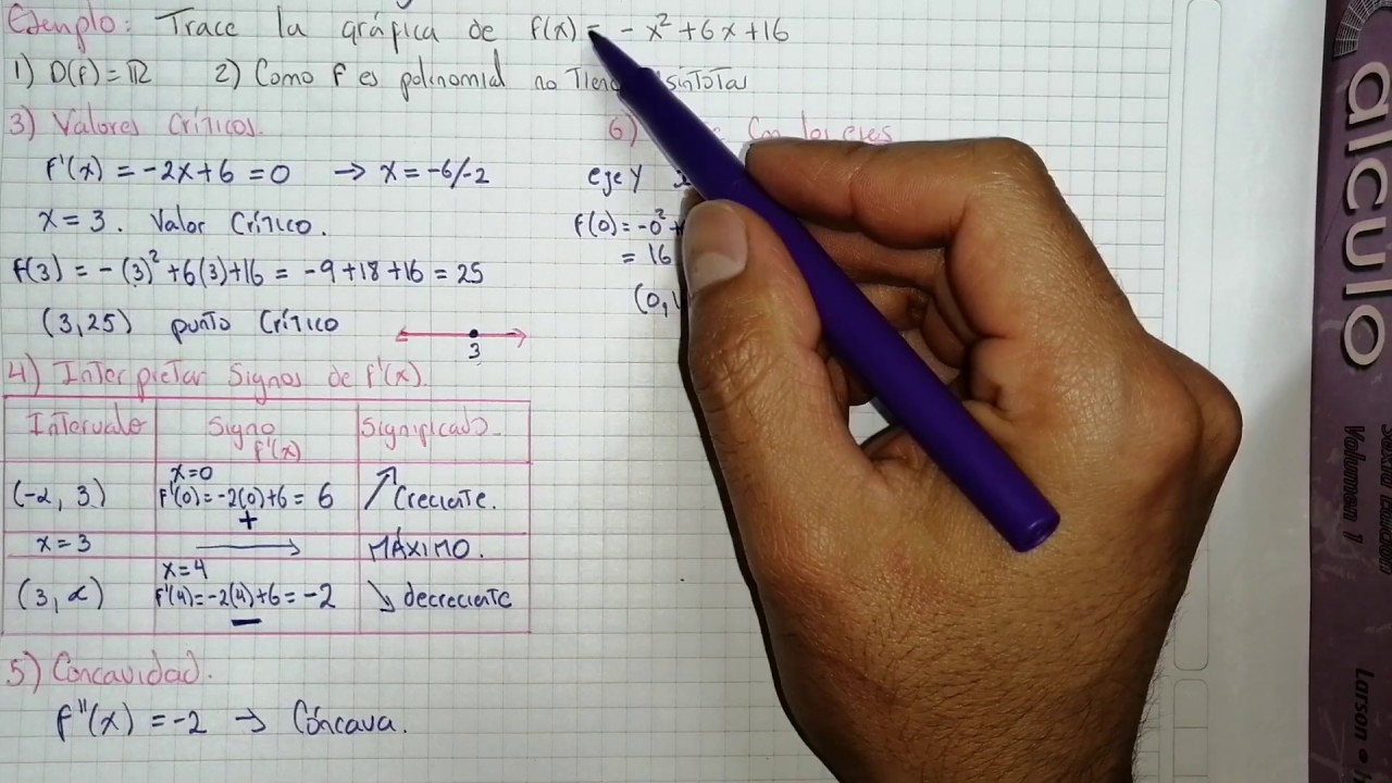 Trazado de curvas con derivadas ejercicio 1 - YouTube