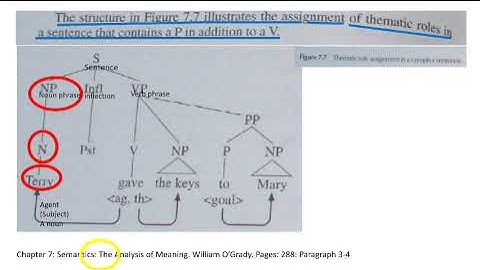 Vid 10A Chapter 7 Semantics. Part 3 Thematic Roles. Explanation of Figure 7