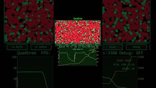 Quadtree Vs Standard For Loop Comparison Simulation