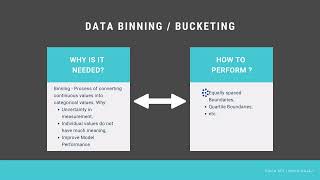 Data Preprocessing - Data Binning (Overview)