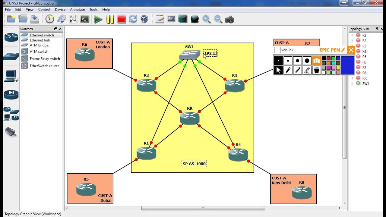 ⁣MPLS VPN