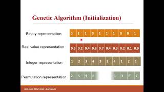 Genetic Algorithm Lecture 2 part 1