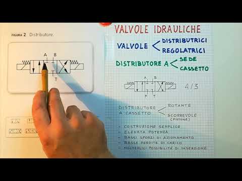 Video: Valvole di controllo: tipi, parametri, scopo