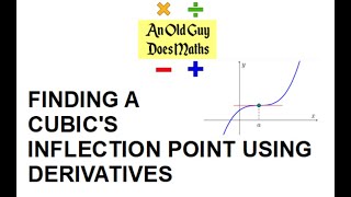 Finding a cubic's inflection point using a second derivative