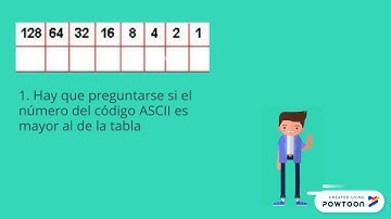 Como pasar de letras a código binario.