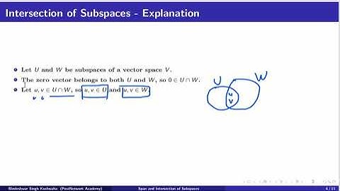 Span and Intersection of Subspaces | Linear Algebra Explained