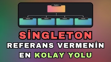 0 Satır KOD ile SADECE Kalıtım vererek, Referans işini KÖKTEN HALLET. Singleton Paterni Unity C#