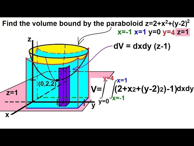 Calculus Integration Double Integrals 8 Of 9 Example 7 Finding The Volume Paraboloid Youtube