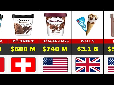 TOP 50 Best Selling Ice Cream Brands (2026) 