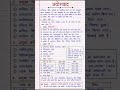 प्रयोगवाद | हिंदी साहित्य | आसान भाषा में