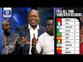 Unbeaten Teams In FIFA World Cup 2026 +More | Channels Sport Sunday