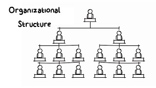 MBA Series: OB 7.1 Organizational Structuredimensions and characteristics