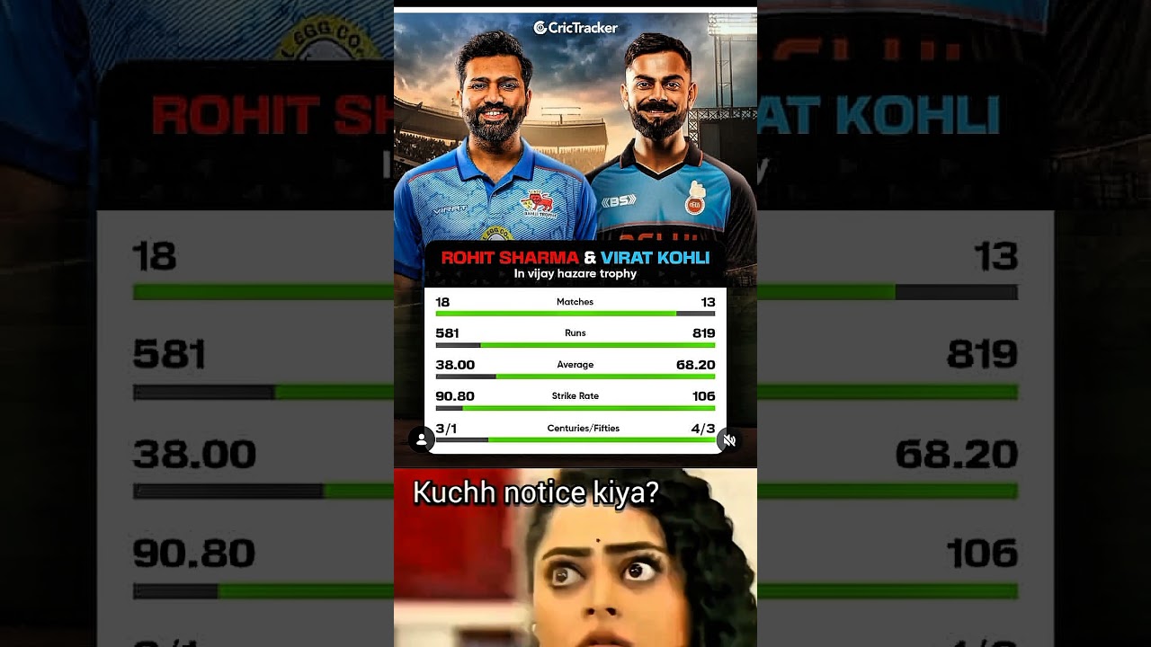 ROHIT SHARMA & VIRAT KOHLI IN VHT.. 😱😱