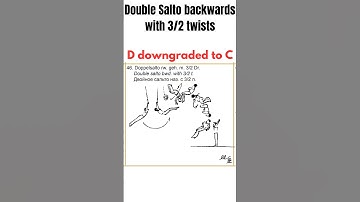 Changes to the 2025-2028 MAG Code of points Part.3.1#ncaa #olympics#gymnastics #sports#gym#gymnasts