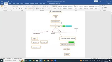 SAP FICO S4 HANA Session 9 12 02 2023